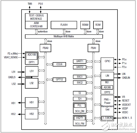 TLE9842-2QX main features _PCB design