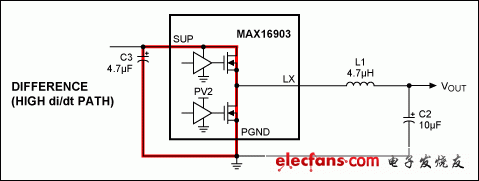 Figure 3. Differences in the AC path of OUT2