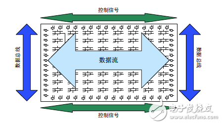 Schematic diagram of the best IO layout of the device