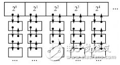 Application of Buddy Algorithm in Î¼C/OSII Dynamic Memory Management Improvement Scheme