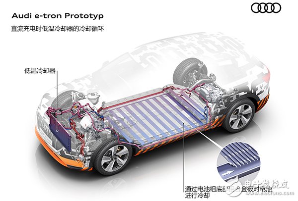 Audi e-tron unveiled in August: battery + charging, technical structure to show you in advance