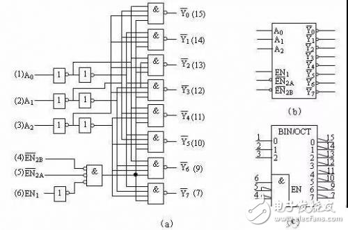 Analyze some hardware related concepts in embedded development