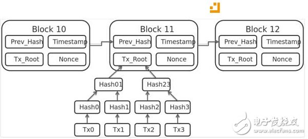 DAG may be the real blockchain 3.0