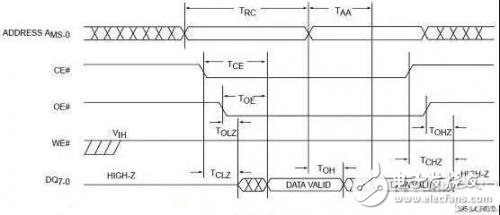 Analyze some hardware related concepts in embedded development