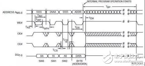 Analyze some hardware related concepts in embedded development