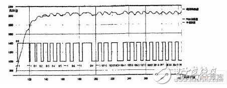 RFID reader baseband DSP design