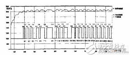 RFID reader baseband DSP design