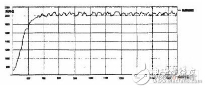 RFID reader baseband DSP design