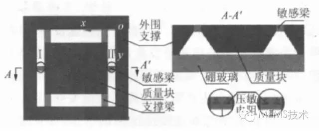 The working principle, structure of the acceleration sensor and micromachining of the chip