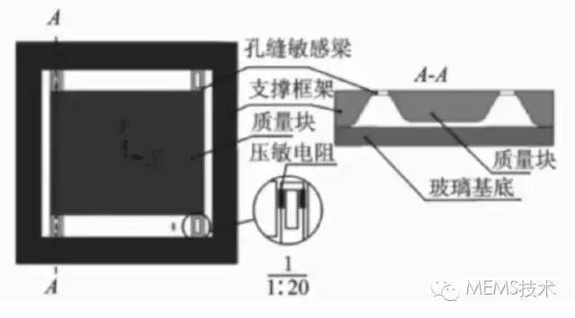 The working principle, structure of the acceleration sensor and micromachining of the chip