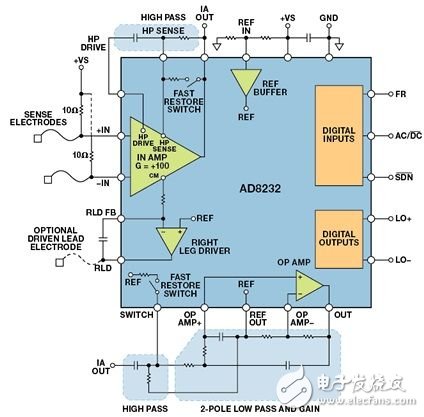 Health monitoring of wearable devices