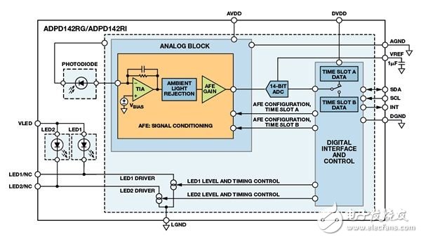 Health monitoring of wearable devices