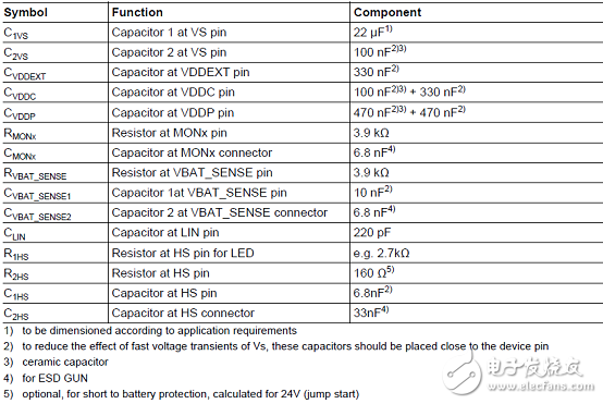 TLE9842-2QX main features _PCB design