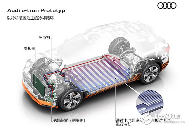 Audi e-tron unveiled in August: battery + charging, technical structure to show you in advance