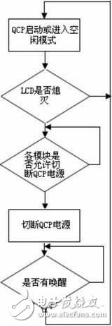 Low-power software design for embedded systems