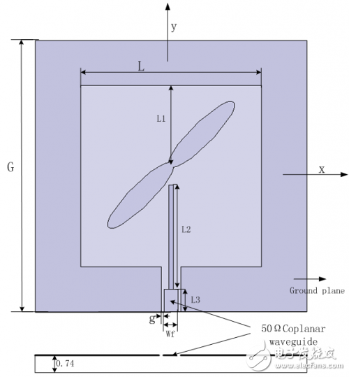 A CPW-fed broadband circularly polarized slot antenna detailed tutorial