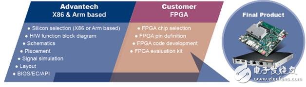 The evolution of AI is amazing. Arm/Xilings has jointly promoted the AI â€‹â€‹production line.