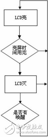 Low-power software design for embedded systems