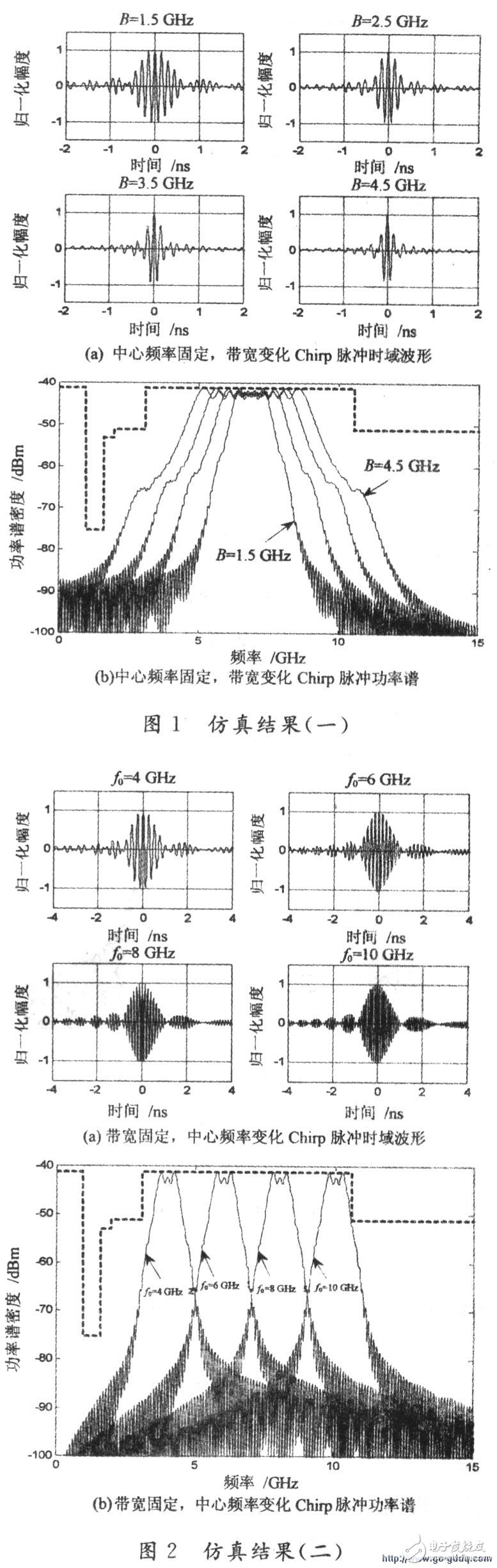 Brief Introduction of UWB Pulse Waveform Formation Method