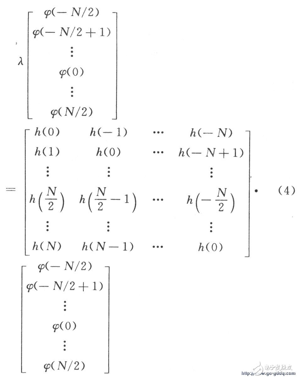 Brief Introduction of UWB Pulse Waveform Formation Method