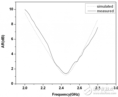 A CPW-fed broadband circularly polarized slot antenna detailed tutorial