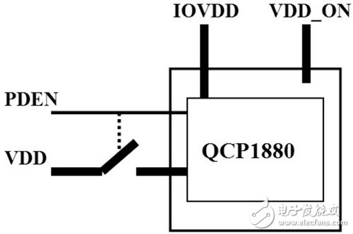 Low-power software design for embedded systems