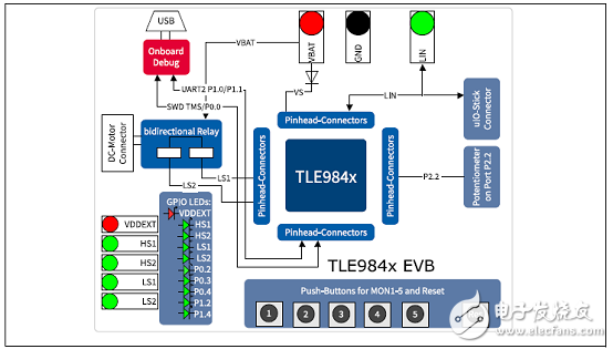 TLE9842-2QX main features _PCB design