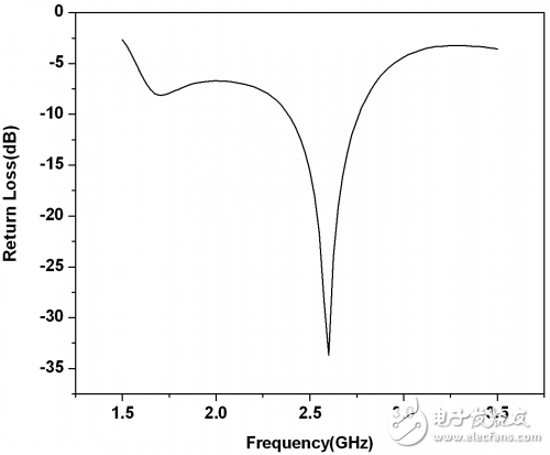 A CPW-fed broadband circularly polarized slot antenna detailed tutorial