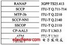 SCCP protocol decoding in TD-SCDMA network tester