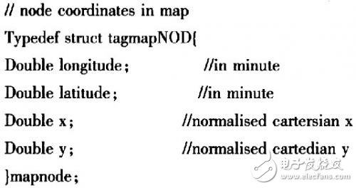 Design of GPS Navigation and Positioning System Based on MiniGUI