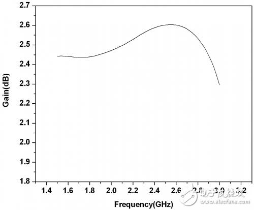 A CPW-fed broadband circularly polarized slot antenna detailed tutorial