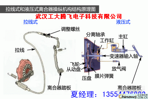 'Will the installation of the large-scale automatic king car automatic clutch will accelerate the wear and tear of the clutch?