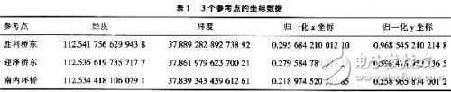 Design of GPS Navigation and Positioning System Based on MiniGUI