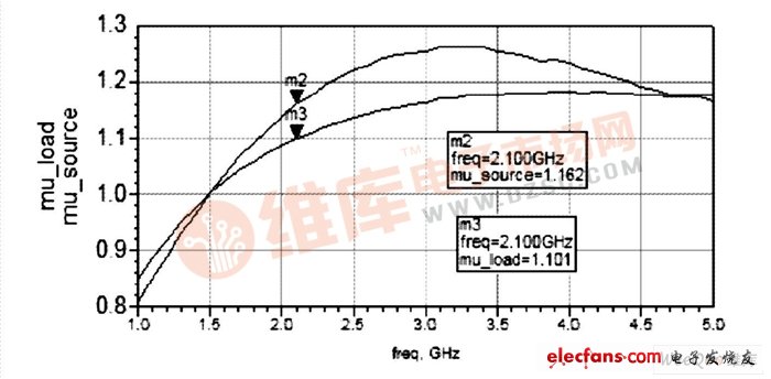 Input / output mu vs. frequency