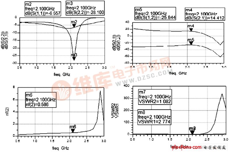 Schematic simulation data