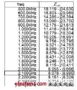 Output impedance matching