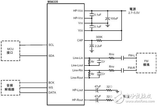 Stereo switching