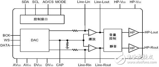 Stereo switching