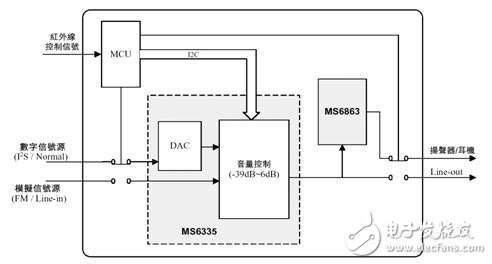 Stereo switching