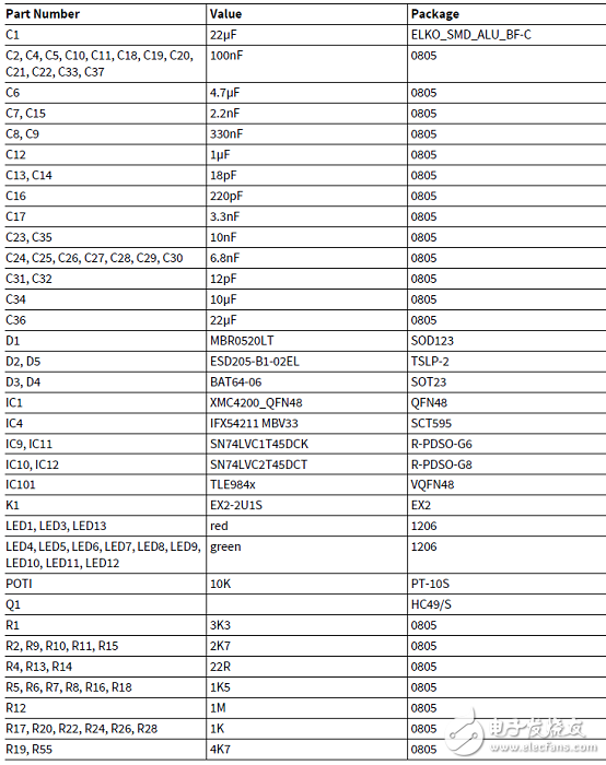 TLE9842-2QX main features _PCB design