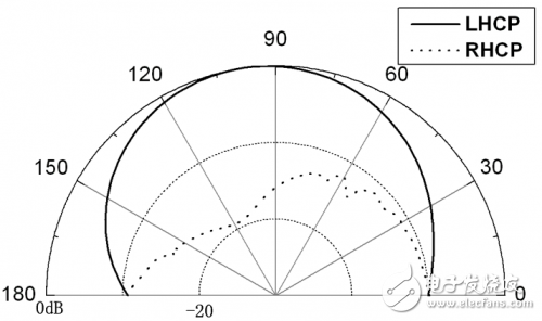 A CPW-fed broadband circularly polarized slot antenna detailed tutorial