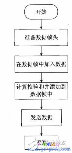 How to realize the multi-machine communication technology between the MCUs