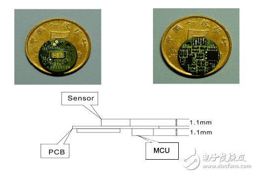 RT-H001 heart rate module measurement scheme