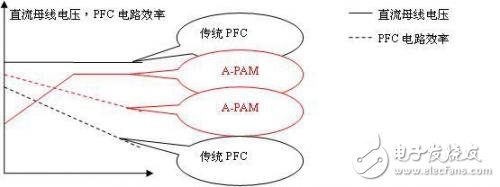 Introduction to the technical characteristics and principles of RAMDA algorithm based on motor control