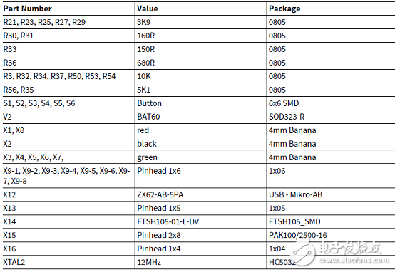 TLE9842-2QX main features _PCB design