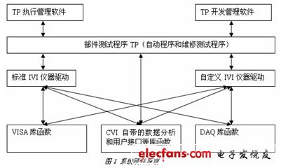 System hardware principle