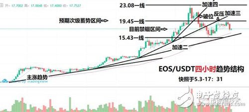 Market analysis is based on the premise of raising the priority of â€œsafe havenâ€ and playing bitcoin