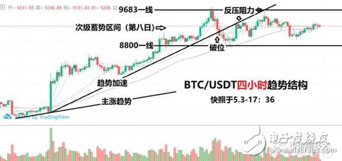 Market analysis is based on the premise of raising the priority of â€œsafe havenâ€ and playing bitcoin