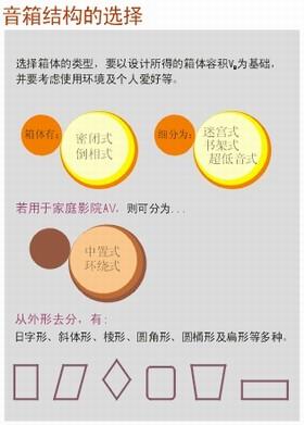 Speaker structure selection