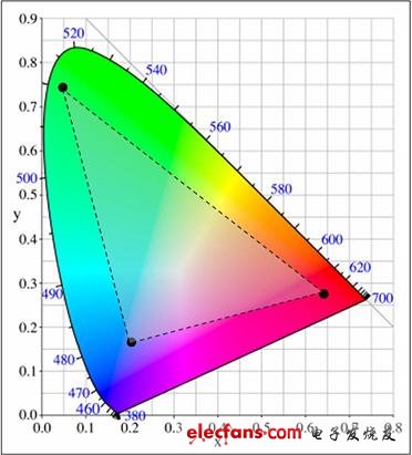 (Electronic Engineering Album)